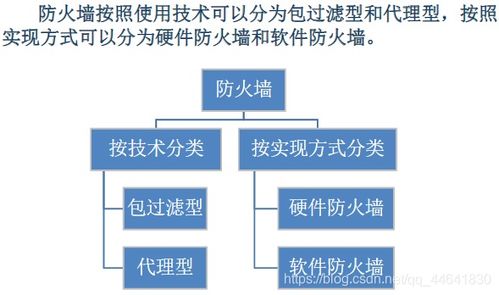 網(wǎng)絡(luò)安全基礎(chǔ)與防護(hù)策略 面向網(wǎng)絡(luò)與信息安全軟件開發(fā)者的實(shí)戰(zhàn)指南