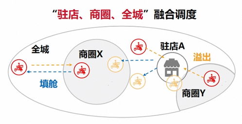 全渠道一鍵接入，順豐同城精細(xì)化飲品即配如何助力品牌高效運(yùn)營(yíng)