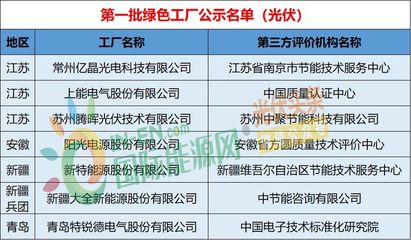 工信部第3批綠色制造名單發(fā)布，光伏龍頭企業(yè)引領(lǐng)行業(yè)可持續(xù)發(fā)展
