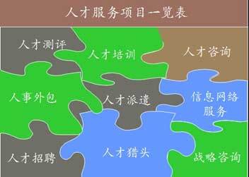 第十三屆高洽會(huì)人力資源服務(wù)業(yè)展示推介會(huì)盛大啟幕，共繪行業(yè)新藍(lán)圖